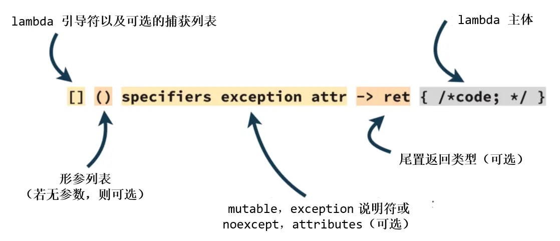 C++11 中的 lambda 语法